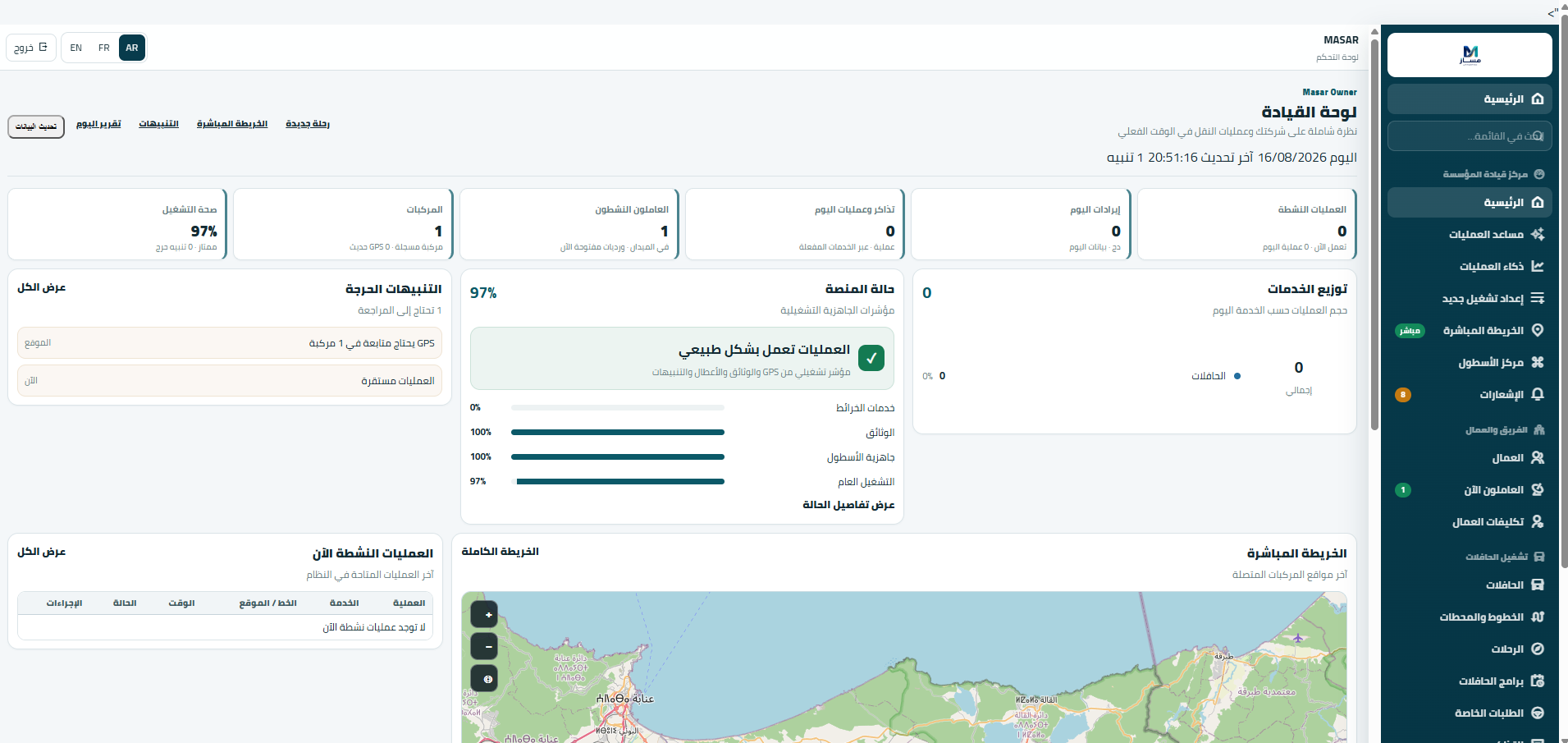 MASAR dashboard